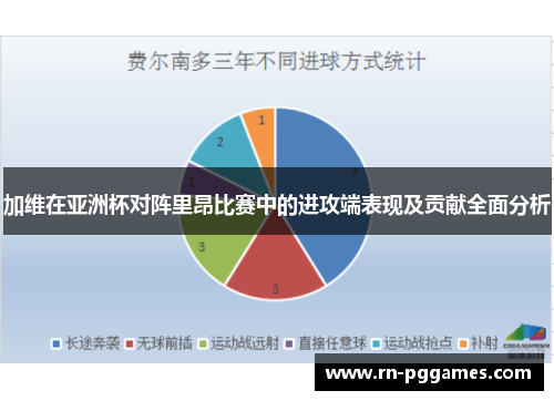 加维在亚洲杯对阵里昂比赛中的进攻端表现及贡献全面分析