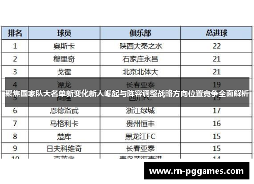 聚焦国家队大名单新变化新人崛起与阵容调整战略方向位置竞争全面解析