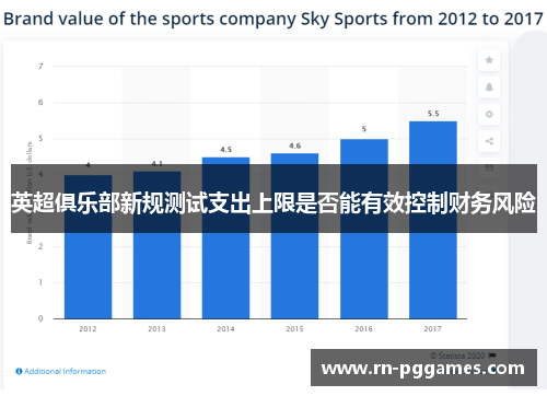 英超俱乐部新规测试支出上限是否能有效控制财务风险 英超俱乐部新规测试支出上限是否能有效控制财务风险
