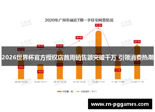 2026世界杯官方授权店首周销售额突破千万 引领消费热潮 2026世界杯官方授权店首周销售额突破千万 引领消费热潮