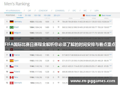 FIFA国际比赛日赛程全解析你必须了解的时间安排与看点重点 FIFA国际比赛日赛程全解析你必须了解的时间安排与看点重点