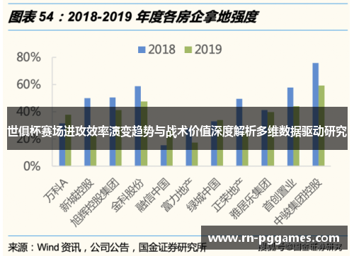 世俱杯赛场进攻效率演变趋势与战术价值深度解析多维数据驱动研究